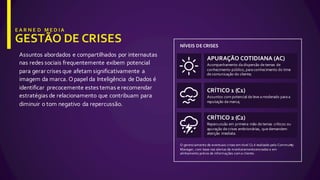 Assuntos  abordados  e  compartilhados  por  internautas  
nas  redes  sociais  frequentemente  exibem  potencial  
para  gerar  crises  que  afetam  significativamente   a  
imagem  da  marca.  O  papel  da  Inteligência   de  Dados  é  
identificar   precocemente  estes  temas  e  recomendar  
estratégias  de  relacionamento  que  contribuam  para  
diminuir  o  tom  negativo   da  repercussão.
APURAÇÃO  COTIDIANA  (AC)
Acompanhamento  da  dispersão  de  temas  de  
conhecimento  público,  para  conhecimento  do  time  
de  comunicação  do  cliente;
CRÍTICO  1  (C1)
Assuntos  com  potencial  de  leve  a  moderado  para  a  
reputação  da  marca;
CRÍTICO  2  (C2)
Repercussão  em  primeira  mão  de  temas  críticos  ou  
apuração  de  crises  embrionárias,  que  demandem  
atenção  imediata.
O  gerenciamento  de  eventuais  crises  em  nível  C2  é  realizado  pelo  Community  
Manager,  com  base  nos  alertas  de  monitoramento  enviados  e  em  
alinhamento  prévio  de  informações  com  o  cliente.
NÍVEIS  DE  CRISES
 