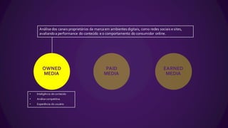 Análise  dos  canais  proprietários  da  marca  em  ambientes  digitais,  como  redes  sociais  e  sites,  
avaliando  a  performance  do  conteúdo   e  o  comportamento  do  consumidor  online.
• Inteligência  de  conteúdo
• Análise  competitiva
• Experiência  do  usuário
OWNED
MEDIA  
PAID
MEDIA  
EARNED
MEDIA  
 