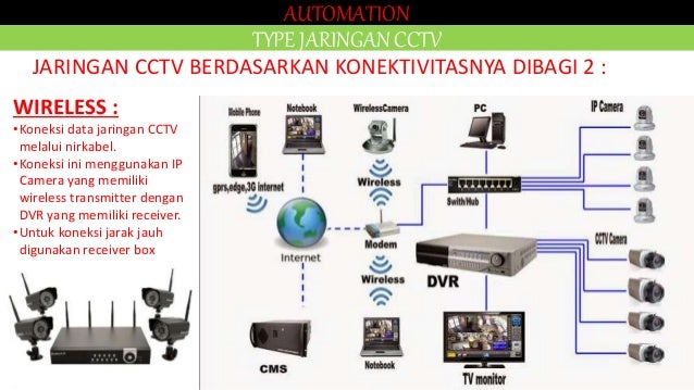 00_IT SUPPORT