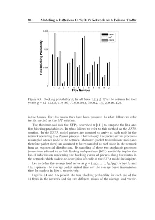 96 Modeling a Buerless OPS/OBS Network with Poisson Trac
Figure 5.4: Blocking probability βj for all ows 1 ≤ j ≤ 12 in the network for load
vector ρ = (2, 1.3333, 1, 0.7667, 0.8, 0.7843, 0.8, 0.2, 1.6, 2, 0.16, 1.2).
in the gures. For this reason they have been removed. In what follows we refer
to this method as the MC solution.
The third method uses the EFPA described in [141] to compute the link and
ow blocking probabilities. In what follows we refer to this method as the EFPA
solution. In the EFPA model packets are assumed to arrive at each node in the
network according to a Poisson process. That is to say, the packet arrival process is
re-sampled at each node in the network. Moreover, packet transmission times (and
therefore packet sizes) are assumed to be re-sampled at each node in the network
from an exponential distribution. Re-sampling of these two stochastic processes
(sometimes referred to as link blocking independence [163]) inevitably implies the
loss of information concerning the blocking events of packets along the routes in
the network, which makes the description of trac in the EFPA model incomplete.
Let us dene the average load vector as ρ = (λ1/µ1, . . . , λ12/µ12), where λi and
1/µi represent the average packet arrival time and the average burst transmission
time for packets in ow i, respectively.
Figures 5.4 and 5.5 present the ow blocking probability for each one of the
12 ows in the network and for two dierent values of the average load vector.
 
