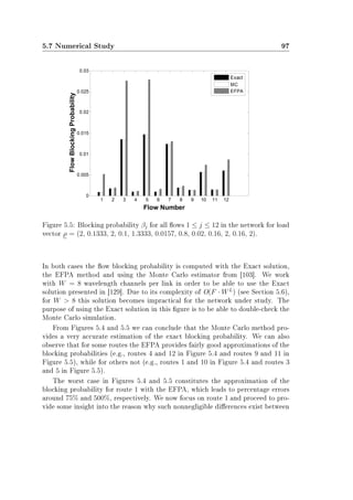 5.7 Numerical Study 97
Figure 5.5: Blocking probability βj for all ows 1 ≤ j ≤ 12 in the network for load
vector ρ = (2, 0.1333, 2, 0.1, 1.3333, 0.0157, 0.8, 0.02, 0.16, 2, 0.16, 2).
In both cases the ow blocking probability is computed with the Exact solution,
the EFPA method and using the Monte Carlo estimator from [103]. We work
with W = 8 wavelength channels per link in order to be able to use the Exact
solution presented in [129]. Due to its complexity of O(F · WL
) (see Section 5.6),
for W  8 this solution becomes impractical for the network under study. The
purpose of using the Exact solution in this gure is to be able to double-check the
Monte Carlo simulation.
From Figures 5.4 and 5.5 we can conclude that the Monte Carlo method pro-
vides a very accurate estimation of the exact blocking probability. We can also
observe that for some routes the EFPA provides fairly good approximations of the
blocking probabilities (e.g., routes 4 and 12 in Figure 5.4 and routes 9 and 11 in
Figure 5.5), while for others not (e.g., routes 1 and 10 in Figure 5.4 and routes 3
and 5 in Figure 5.5).
The worst case in Figures 5.4 and 5.5 constitutes the approximation of the
blocking probability for route 1 with the EFPA, which leads to percentage errors
around 75% and 500%, respectively. We now focus on route 1 and proceed to pro-
vide some insight into the reason why such nonnegligible dierences exist between
 