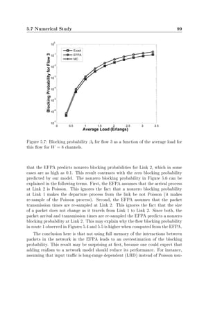 5.7 Numerical Study 99
Figure 5.7: Blocking probability β3 for ow 3 as a function of the average load for
this ow for W = 8 channels.
that the EFPA predicts nonzero blocking probabilities for Link 2, which in some
cases are as high as 0.1. This result contrasts with the zero blocking probability
predicted by our model. The nonzero blocking probability in Figure 5.6 can be
explained in the following terms. First, the EFPA assumes that the arrival process
at Link 2 is Poisson. This ignores the fact that a nonzero blocking probability
at Link 1 makes the departure process from the link be not Poisson (it makes
re-sample of the Poisson process). Second, the EFPA assumes that the packet
transmission times are re-sampled at Link 2. This ignores the fact that the size
of a packet does not change as it travels from Link 1 to Link 2. Since both, the
packet arrival and transmission times are re-sampled the EFPA predicts a nonzero
blocking probability at Link 2. This may explain why the ow blocking probability
in route 1 observed in Figures 5.4 and 5.5 is higher when computed from the EFPA.
The conclusion here is that not using full memory of the interactions between
packets in the network in the EFPA leads to an overestimation of the blocking
probability. This result may be surprising at rst, because one could expect that
adding realism to a network model should reduce its performance. For instance,
assuming that input trac is long-range dependent (LRD) instead of Poisson usu-
 