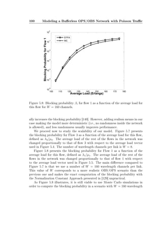 100 Modeling a Buerless OPS/OBS Network with Poisson Trac
Figure 5.8: Blocking probability β1 for ow 1 as a function of the average load for
this ow for W = 160 channels.
ally increases the blocking probability [140]. However, adding realism means in our
case making the model more deterministic (i.e., no randomness inside the network
is allowed), and less randomness usually improves performance.
We proceed now to study the scalability of our model. Figure 5.7 presents
the blocking probability for Flow 3 as a function of the average load for this ow,
dened as λ3/µ3. The average load of the rest of the ows in the network was
changed proportionally to that of ow 3 with respect to the average load vector
used in Figure 5.4. The number of wavelength channels per link is W = 8.
Figure 5.8 presents the blocking probability for Flow 1 as a function of the
average load for this ow, dened as λ1/µ1. The average load of the rest of the
ows in the network was changed proportionally to that of ow 1 with respect
to the average load vector used in Figure 5.5. The main dierence compared to
Figure 5.7 is that we use a number of W = 160 wavelength channels per link.
This value of W corresponds to a more realistic OBS/OPS scenario than the
previous one and makes the exact computation of the blocking probability with
the Normalization Constant Approach presented in [129] unpractical.
As Figure 5.8 illustrates, it is still viable to use Monte Carlo simulations in
order to compute the blocking probability in a scenario with W = 160 wavelength
 