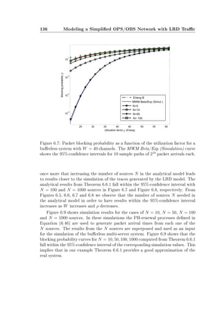 136 Modeling a Simplied OPS/OBS Network with LRD Trac
Figure 6.7: Packet blocking probability as a function of the utilization factor for a
buerless system with W = 40 channels. The MWM Beta/Exp (Simulation) curve
shows the 95%-condence intervals for 10 sample paths of 219
packet arrivals each.
once more that increasing the number of sources N in the analytical model leads
to results closer to the simulation of the traces generated by the LRD model. The
analytical results from Theorem 6.6.1 fall within the 95%-condence interval with
N = 100 and N = 1000 sources in Figure 6.7 and Figure 6.8, respectively. From
Figures 6.5, 6.6, 6.7 and 6.8 we observe that the number of sources N needed in
the analytical model in order to have results within the 95%-condence interval
increases as W increases and ρ decreases.
Figure 6.9 shows simulation results for the cases of N = 10, N = 50, N = 100
and N = 1000 sources. In these simulations the PH-renewal processes dened in
Equation (6.46) are used to generate packet arrival times from each one of the
N sources. The results from the N sources are superposed and used as an input
for the simulation of the buerless multi-server system. Figure 6.9 shows that the
blocking probability curves for N = 10, 50, 100, 1000 computed from Theorem 6.6.1
fall within the 95%-condence interval of the corresponding simulation values. This
implies that in our example Theorem 6.6.1 provides a good approximation of the
real system.
 
