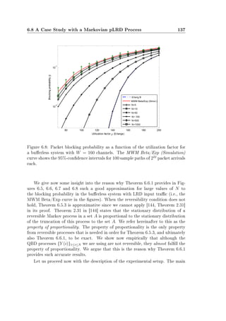 6.8 A Case Study with a Markovian pLRD Process 137
Figure 6.8: Packet blocking probability as a function of the utilization factor for
a buerless system with W = 160 channels. The MWM Beta/Exp (Simulation)
curve shows the 95%-condence intervals for 100 sample paths of 222
packet arrivals
each.
We give now some insight into the reason why Theorem 6.6.1 provides in Fig-
ures 6.5, 6.6, 6.7 and 6.8 such a good approximation for large values of N to
the blocking probability in the buerless system with LRD input trac (i.e., the
MWM Beta/Exp curve in the gures). When the reversibility condition does not
hold, Theorem 6.5.3 is approximative since we cannot apply [144, Theorem 2.31]
in its proof. Theorem 2.31 in [144] states that the stationary distribution of a
reversible Markov process in a set A is proportional to the stationary distribution
of the truncation of this process to the set A. We refer hereinafter to this as the
property of proportionality. The property of proportionality is the only property
from reversible processes that is needed in order for Theorem 6.5.3, and ultimately
also Theorem 6.6.1, to be exact. We show now empirically that although the
QBD processes {Y (i)}1≤i≤N we are using are not reversible, they almost fulll the
property of proportionality. We argue that this is the reason why Theorem 6.6.1
provides such accurate results.
Let us proceed now with the description of the experimental setup. The main
 