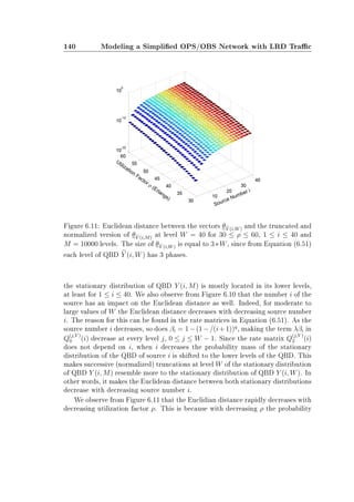 140 Modeling a Simplied OPS/OBS Network with LRD Trac
Figure 6.11: Euclidean distance between the vectors θY (i,W) and the truncated and
normalized version of θY (i,M) at level W = 40 for 30 ≤ ρ ≤ 60, 1 ≤ i ≤ 40 and
M = 10000 levels. The size of θY (i,W) is equal to 3∗W, since from Equation (6.51)
each level of QBD Y (i, W) has 3 phases.
the stationary distribution of QBD Y (i, M) is mostly located in its lower levels,
at least for 1 ≤ i ≤ 40. We also observe from Figure 6.10 that the number i of the
source has an impact on the Euclidean distance as well. Indeed, for moderate to
large values of W the Euclidean distance decreases with decreasing source number
i. The reason for this can be found in the rate matrices in Equation (6.51). As the
source number i decreases, so does βi = 1−(1−/(i+1))q
, making the term λβi in
Q
(j,Y )
0 (i) decrease at every level j, 0 ≤ j ≤ W − 1. Since the rate matrix Q
(j,Y )
2 (i)
does not depend on i, when i decreases the probability mass of the stationary
distribution of the QBD of source i is shifted to the lower levels of the QBD. This
makes successive (normalized) truncations at level W of the stationary distribution
of QBD Y (i, M) resemble more to the stationary distribution of QBD Y (i, W). In
other words, it makes the Euclidean distance between both stationary distributions
decrease with decreasing source number i.
We observe from Figure 6.11 that the Euclidian distance rapidly decreases with
decreasing utilization factor ρ. This is because with decreasing ρ the probability
 