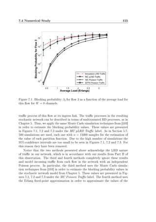 7.4 Numerical Study 155
Figure 7.1: Blocking probability β3 for ow 3 as a function of the average load for
this ow for W = 8 channels.
trac process of this ow at its ingress link. The trac processes in the resulting
stochastic network can be described in terms of multivariated BD processes, as in
Chapter 5. Thus, we apply the same Monte Carlo simulation techniques from [103]
in order to estimate the blocking probability values. These values are presented
in Figures 7.1, 7.2 and 7.3 under the MC pLRD Trac label. As in Section 5.7,
500 simulations are used, each one with n = 15000 samples for the estimation of
the value of each partition function. Due to the high number of simulations the
95%-condence intervals are too small to be seen in Figures 7.1, 7.2 and 7.3. For
this reason they have been removed.
Notice that the two methods presented above acknowledge the LRD nature
of trac in our network, which is in accordance with our results from Part II of
this dissertation. The third and fourth methods completely ignore these results
and model incoming trac from each ow in the network with an independent
Poisson process. In particular, the third method uses the Monte Carlo simula-
tion techniques from [103] in order to estimate the blocking probability values in
the stochastic network model from Chapter 5. These values are presented in Fig-
ures 7.1, 7.2 and 7.3 under the MC Poisson Trac label. The fourth method uses
the Erlang xed-point approximation in order to approximate the values of the
 