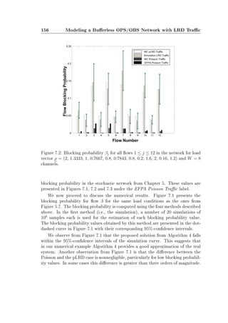 156 Modeling a Buerless OPS/OBS Network with LRD Trac
Figure 7.2: Blocking probability βj for all ows 1 ≤ j ≤ 12 in the network for load
vector ρ = (2, 1.3333, 1, 0.7667, 0.8, 0.7843, 0.8, 0.2, 1.6, 2, 0.16, 1.2) and W = 8
channels.
blocking probability in the stochastic network from Chapter 5. These values are
presented in Figures 7.1, 7.2 and 7.3 under the EFPA Poisson Trac label.
We now proceed to discuss the numerical results. Figure 7.1 presents the
blocking probability for ow 3 for the same load conditions as the ones from
Figure 5.7. The blocking probability is computed using the four methods described
above. In the rst method (i.e., the simulation), a number of 20 simulations of
106
samples each is used for the estimation of each blocking probability value.
The blocking probability values obtained by this method are presented in the dot-
dashed curve in Figure 7.1 with their corresponding 95%-condence intervals.
We observe from Figure 7.1 that the proposed solution from Algorithm 4 falls
within the 95%-condence intervals of the simulation curve. This suggests that
in our numerical example Algorithm 4 provides a good approximation of the real
system. Another observation from Figure 7.1 is that the dierence between the
Poisson and the pLRD case is nonnegligible, particularly for low blocking probabil-
ity values. In some cases this dierence is greater than three orders of magnitude.
 