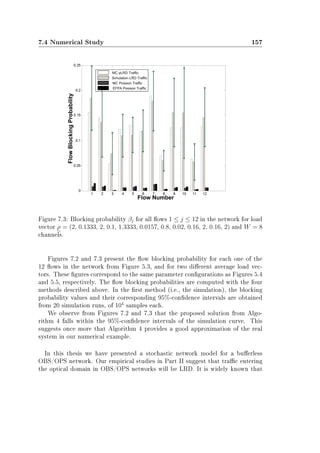 7.4 Numerical Study 157
Figure 7.3: Blocking probability βj for all ows 1 ≤ j ≤ 12 in the network for load
vector ρ = (2, 0.1333, 2, 0.1, 1.3333, 0.0157, 0.8, 0.02, 0.16, 2, 0.16, 2) and W = 8
channels.
Figures 7.2 and 7.3 present the ow blocking probability for each one of the
12 ows in the network from Figure 5.3, and for two dierent average load vec-
tors. These gures correspond to the same parameter congurations as Figures 5.4
and 5.5, respectively. The ow blocking probabilities are computed with the four
methods described above. In the rst method (i.e., the simulation), the blocking
probability values and their corresponding 95%-condence intervals are obtained
from 20 simulation runs, of 104
samples each.
We observe from Figures 7.2 and 7.3 that the proposed solution from Algo-
rithm 4 falls within the 95%-condence intervals of the simulation curve. This
suggests once more that Algorithm 4 provides a good approximation of the real
system in our numerical example.
In this thesis we have presented a stochastic network model for a buerless
OBS/OPS network. Our empirical studies in Part II suggest that trac entering
the optical domain in OBS/OPS networks will be LRD. It is widely known that
 
