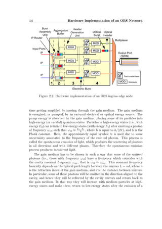 14 Hardware Implementation of an OBS Network
Figure 2.2: Hardware implementation of an OBS ingress edge node
time getting amplied by passing through the gain medium. The gain medium
is energized, or pumped, by an external electrical or optical energy source. The
pump energy is absorbed by the gain medium, placing some of its particles into
high-energy (or excited) quantum states. Particles in high-energy states (i.e., with
energy E2) can return to low-energy states (with energy E1) after emitting a photon
of frequency ω12, such that ω12 ≈ E2−E1
, where is equal to h/(2π), and h is the
Plank constant. Here, the approximately equal symbol ≈ is used due to some
uncertainty associated to the frequency of the emitted photon. This process is
called the spontaneous emission of light, which produces the scattering of photons
in all directions and with dierent phases. Therefore the spontaneous emission
process produces incoherent light.
The gain medium has to be chosen in such a way that some of the emitted
photons (i.e., those with frequency ω12) have a frequency which coincides with
the cavity resonant frequency ωcav, that is ω12 ≈ ωcav. This resonant frequency
basically depends on the optical path length between the mirrors L = nd, where n
is the refraction index of the gain medium, and d is the distance between mirrors.
In particular, some of these photons will be emitted in the direction aligned to the
cavity, and hence they will be reected by the cavity mirrors and return back to
the gain medium. In that way they will interact with medium particles at high-
energy states and make them return to low-energy states after the emission of a
 