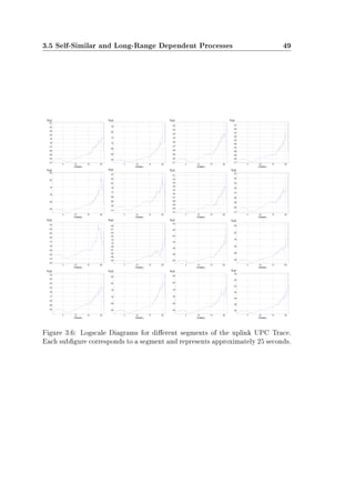 3.5 Self-Similar and Long-Range Dependent Processes 49
Figure 3.6: Logscale Diagrams for dierent segments of the uplink UPC Trace.
Each subgure corresponds to a segment and represents approximately 25 seconds.
 
