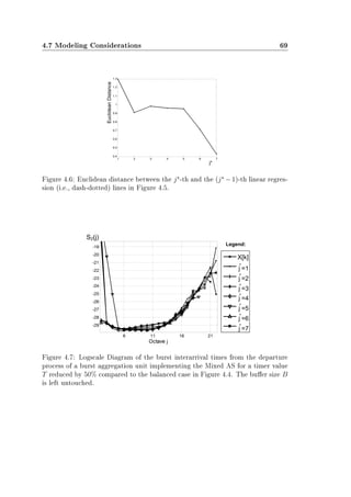 4.7 Modeling Considerations 69
Figure 4.6: Euclidean distance between the j -th and the (j − 1)-th linear regres-
sion (i.e., dash-dotted) lines in Figure 4.5.
Figure 4.7: Logscale Diagram of the burst interarrival times from the departure
process of a burst aggregation unit implementing the Mixed AS for a timer value
T reduced by 50% compared to the balanced case in Figure 4.4. The buer size B
is left untouched.
 