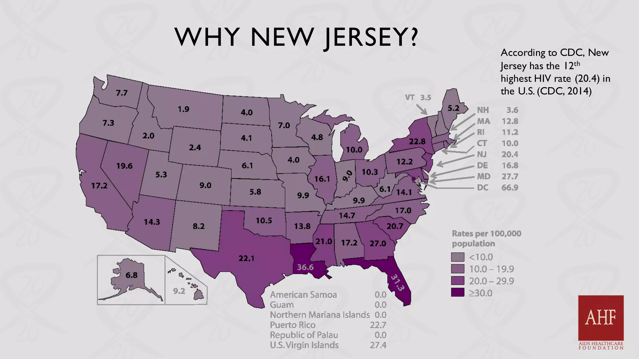 WHY NEW JERSEY? According to CDC, New
Jersey has the 12th
highest HIV rate (20.4) in
the U.S. (CDC, 2014)
 