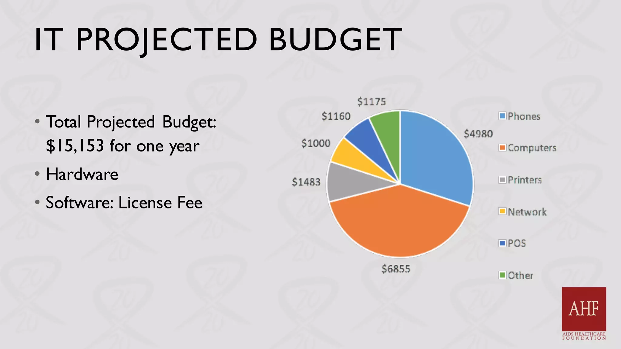 IT PROJECTED BUDGET
• Total Projected Budget:
$15,153 for one year
• Hardware
• Software: License Fee
 