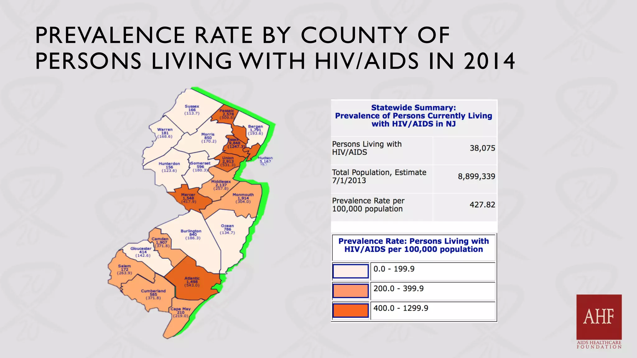 PREVALENCE RATE BY COUNTY OF
PERSONS LIVING WITH HIV/AIDS IN 2014
 