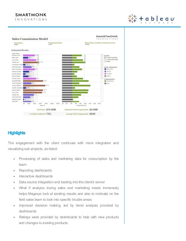 Pharma case study ppt picture