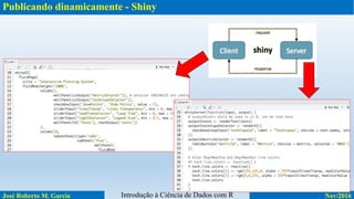 Publicando dinamicamente - Shiny
José Roberto M. Garcia Nov/2016Introdução à Ciência de Dados com R
 