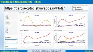 Publicando dinamicamente - Shiny
José Roberto M. Garcia Nov/2016Introdução à Ciência de Dados com R
https://garcia-cptec.shinyapps.io/Plots/ Outra app
.../Datasets/
 