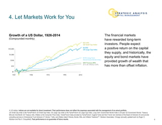 In US dollars. Indices are not available for direct investment. Their performance does not reflect the expenses associated with the management of an actual portfolio.
US Small Cap Index is the Fama/French US Small Cap Index; US Large Cap Index is the Fama/French US Large Cap Index; Long-Term Government Bonds Index is 20-year US Government Bonds; Treasury
Bills are One-Month US Treasury bills; Inflation is the Consumer Price Index. Fama/French Data provided by Fama/French. Eugene Fama and Ken French are members of the Board of Directors for and provide
consulting services to Dimensional Fund Advisors LP. Bonds, T-bills, and inflation data © Stocks, Bonds, Bills, and Inflation Yearbook™, Ibbotson Associates, Chicago (annually updated work by Roger G.
Ibbotson and Rex A. Sinquefield). Past performance is no guarantee of future results.
4. Let Markets Work for You
The financial markets
have rewarded long-term
investors. People expect
a positive return on the capital
they supply, and historically, the
equity and bond markets have
provided growth of wealth that
has more than offset inflation.
4
Growth of a US Dollar, 1926-2014
(Compounded monthly)
 