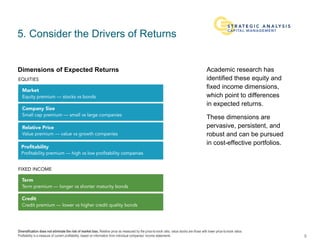 Diversification does not eliminate the risk of market loss. Relative price as measured by the price-to-book ratio; value stocks are those with lower price-to-book ratios.
Profitability is a measure of current profitability, based on information from individual companies’ income statements.
5. Consider the Drivers of Returns
Academic research has
identified these equity and
fixed income dimensions,
which point to differences
in expected returns.
These dimensions are
pervasive, persistent, and
robust and can be pursued
in cost-effective portfolios.
5
Dimensions of Expected Returns
 