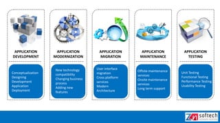 APPLICATION
DEVELOPMENT
APPLICATION
MODERNIZATION
APPLICATION
MIGRATION
APPLICATION
MAINTENANCE
APPLICATION
TESTING
Conceptualization
Designing
Development
Application
Deployment
New technology
compatibility
Changing business
process
Adding new
features
User interface
migration
Cross platform
services
Modern
Architecture
Offsite maintenance
services
Onsite maintenance
services
Long term support
Unit Testing
Functional Testing
Performance Testing
Usability Testing
 