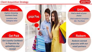 Client Acquisition Strategy
B. SHOP
Find a deals of your
choice
Visit outlet & Complete
the Purchase
C. Get Paid
Get Loyalty Cashback
in Popcoins by
uploading your
receipt
D. Redeem
Redeem earned
popcoins with our
retail partners
A. Browse
Explore Amazing
Cashback Deals
Location wise
Category wise
 