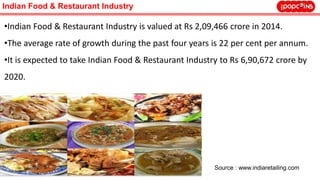 Indian Food & Restaurant Industry
•Indian Food & Restaurant Industry is valued at Rs 2,09,466 crore in 2014.
•The average rate of growth during the past four years is 22 per cent per annum.
•It is expected to take Indian Food & Restaurant Industry to Rs 6,90,672 crore by
2020.
Source : www.indiaretailing.com
 