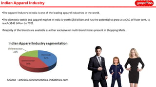 Indian Apparel Industry
•The Apparel Industry in India is one of the leading apparel industries in the world.
•The domestic textile and apparel market in India is worth $58 billion and has the potential to grow at a CAG of 9 per cent, to
reach $141 billion by 2021.
•Majority of the brands are available as either exclusive or multi-brand stores present in Shopping Malls .
Source : articles.economictimes.indiatimes.com
 