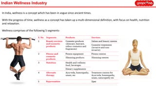 Indian Wellness Industry
In India, wellness is a concept which has been in vogue since ancient times.
With the progress of time, wellness as a concept has taken up a multi-dimensional definition, with focus on health, nutrition
and relaxation.
Wellness comprises of the following 5 segments-
 