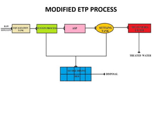 MODIFIED ETP PROCESS
 