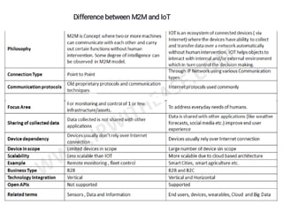 Difference between M2M and IoT
 