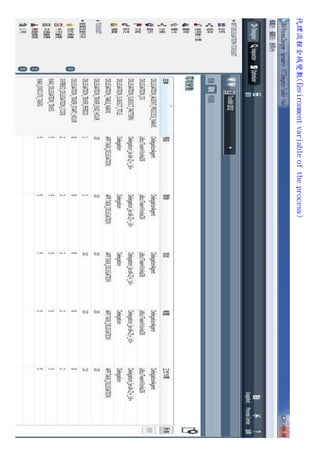 代理流程全域變數(Environmentvariableoftheprocess)
 