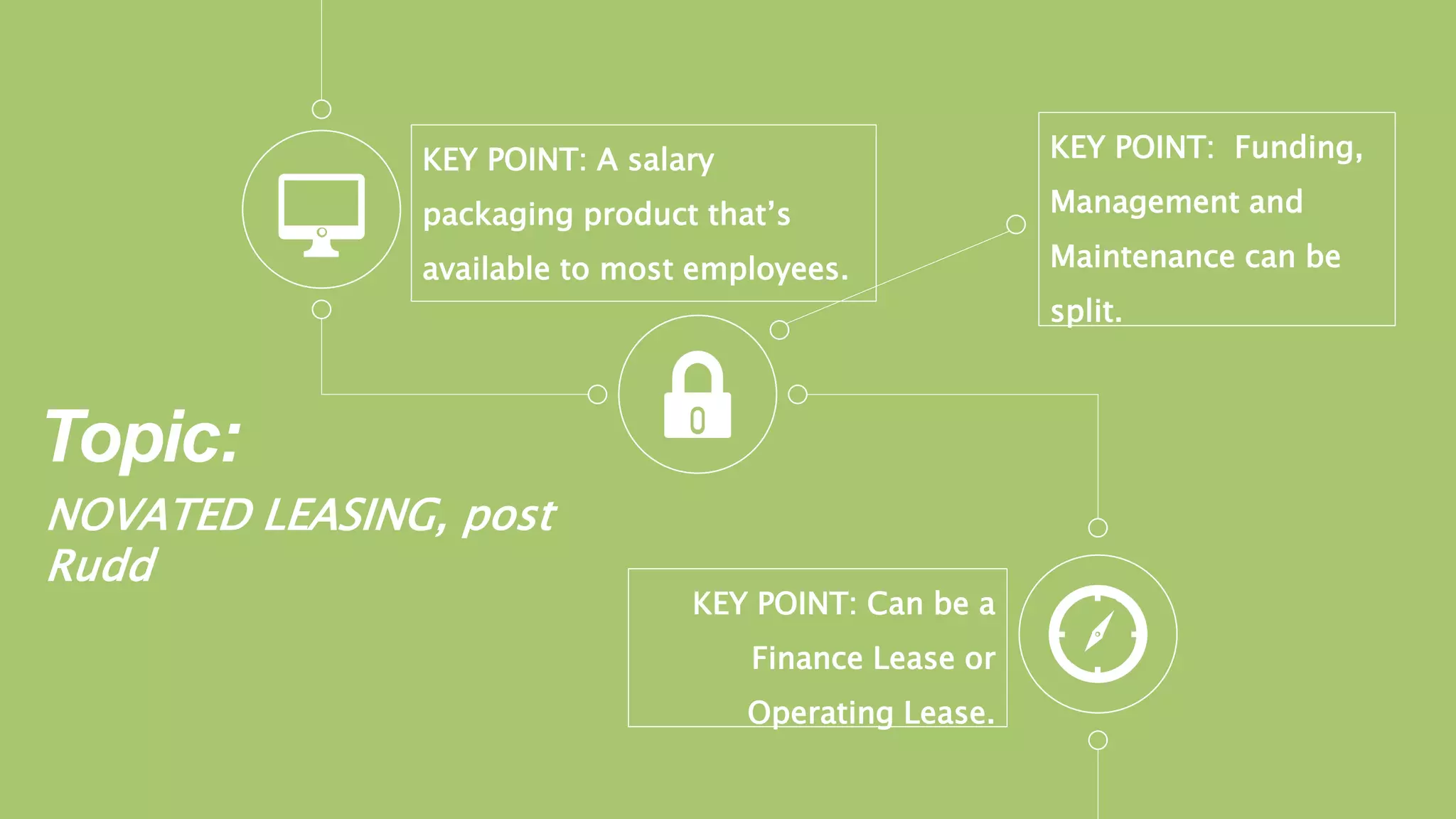 Novated Leasing 101 PPT
