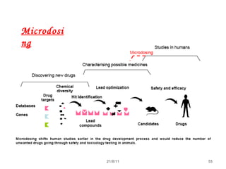 55
Microdosi
ng
21/8/11
 