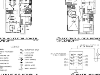 Complete Drawings | PPT