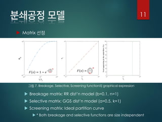  Matrix
 Breakage matrix: RR dist’n model (b=0.1, n=1)
 Selective matrix: GGS dist’n model (a=0.5, k=1)
 Screening matrix: Ideal partition curve
 * Both breakage and selective functions are size independent
11
7. Breakage, Selective, Screening function graphical expression
𝐹 𝑥 = 1 − 𝑒
−
𝑥
𝑏
𝑛
𝐹 𝑥 =
𝑥
𝜅
𝛼
 