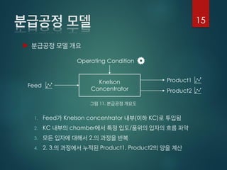 
1. Feed Knelson concentrator ( KC)
2. KC chamber /
3. 2.
4. 2. 3. Product1, Product2
15
Feed
Knelson
Concentrator
Operating Condition
Product1
Product2
11.
 