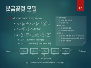 Mathematical expression
 𝐹𝑑 =
1
2
𝜌 𝑓 𝑣2 𝐴 𝑠 𝐶 𝐷 =
𝜋
8
𝜌 𝑓 𝐷2 𝑄
𝐴
2
𝐶 𝐷
 𝐹𝑐 =
𝑚𝑉2
𝑟
=
4
6
𝜋3
𝜌𝑠 𝐷3
𝑅𝑁2
 𝑋 =
𝐹 𝑑
𝐹𝑐
=
241
𝜋2 ×
1
𝐴2 𝑅
×
𝜌 𝑓
𝜌 𝑠
×
𝐶 𝐷
𝐷
×
𝑄
𝑁
2
 𝑋 > 1: overflow (tailings)
 𝑋 < 1: underflow (concentrate)
시료의 변수
𝜌𝑠: 입자, 유체의 밀도
𝐷: 입자의 직경
공정 변수
𝑄: 유동수의 유입량
𝑁: chamber의 회전 수
기타 상수
𝐶 𝐷: 입자의 저항계수 (Drag coefficient)
𝐴: 유동수(fluidizing water)의 유입 면적
𝑅: 입자의 회전반경
1st
chamberFeed
2nd
chamber
3rd
chamber
4th
chamber
5th
chamber Tailings
o/f o/f o/f o/f
u/f
o/f
u/f u/f u/f u/f
Concentrate
16
12. Knelson concentrator u/f, o/f
 