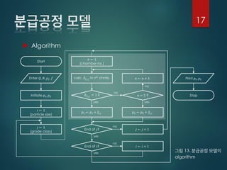  Algorithm
17
Start
𝑗 ← 1
(grade class)
Enter 𝑄, 𝑁, 𝜌 𝑓, 𝑓
𝑖 ← 1
(particle size)
Initiate 𝑝1, 𝑝2
𝑝1 ← 𝑝1 + 𝑓𝑖,𝑗
𝑋𝑓 𝑖,𝑗
< 1 ?
calc. 𝑋𝑓 𝑖,𝑗
in nth chmb.
𝑛 ← 1
(chamber no.)
End of 𝑗?
End of 𝑖?
𝑛 ← 𝑛 + 1
𝑗 ← 𝑗 + 1
𝑝2 ← 𝑝2 + 𝑓𝑖,𝑗
𝑛 = 5 ?
𝑖 ← 𝑖 + 1
Print 𝑝1, 𝑝2
Stop
no
no
no
no
yes yes
yes
yes
13.
algorithm
 