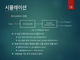  Simulation
 stream
 (Particle size distribution)
 / (Particle size / grade distribution)
 /
 (Grade) vs. (Recovery)
 (Newton’s efficiency)

18
Grinding Mill
Knelson
Concentrator
Product1
Feed
Product2
14.
 
