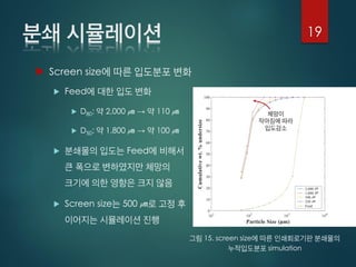  Screen size
 Feed
 D80: 2,000 → 110
 D50: 1,800 → 100
 Feed
 Screen size 500
19
15. screen size
simulation
 