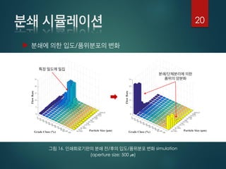  /
20
16. / / simulation
(aperture size: 500 )
 