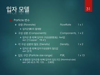  Particle
 (Flowrate) FlowRate 1 x 1
 ( )
 (Components) Componentsi 1 x 2
 i ( ), text
ex> {‘Copper’, ‘FR-4’}
 (Density) Densityi 1 x 2
 i
ex> [2 9]
 (Particle size range) PSRi 1 x 13
 i (Nominal size)
ex> [45 62.5, 90, 125, … 2,800]
31
 