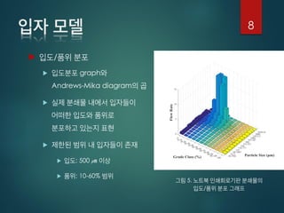  /
 graph
Andrews-Mika diagram


 : 500
 : 10-60%
8
5.
/
 
