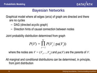 Defying boundaries. Communicating anywhere.
Probabilistic Modeling
10
Bayesian Networks
Graphical model where all edges (arcs) of graph are directed and there
are no cycles
– DAG (directed acyclic graph)
– Direction hints of causal connection between nodes
Joint probability distribution determined from graph
where the nodes are V = (V1
,...,VN
) and pa(V) are the parents of V.
All marginal and conditional distributions can be determined, in principle,
from joint distribution
P(V) = ∏ P(Vi
| pa(Vi
))
i = 1
N
 