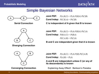 Defying boundaries. Communicating anywhere.
Probabilistic Modeling
11
Simple Bayesian Networks
A B C
Serial Connection
P(A,B,C) = P(A) P(B|A) P(C|B)
P(C|B,A) = P(C|B)
Joint PDF:
Diverging Connection
A
B C
Cond Indep:
P(A,B,C) = P(A) P(B|A) P(C|A)
P(B|A,C) = P(B|A)
Joint PDF:
Cond Indep:
P(C|A,B) = P(C|A)
C is independent of A given that B is known
B and C are independent given that A is known
A B
C
Converging Connection
P(A,B,C) = P(A) P(B) P(C|A,B)
P(A|B) = P(A)
Joint PDF:
Cond Indep:
A and B are independent unless C (or any of
its descendants) is known
Explaining Away Effect!: Berkson’s Paradox
 