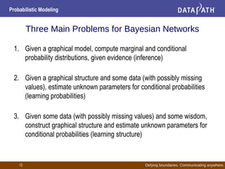 Defying boundaries. Communicating anywhere.
Probabilistic Modeling
12
Three Main Problems for Bayesian Networks
1. Given a graphical model, compute marginal and conditional
probability distributions, given evidence (inference)
2. Given a graphical structure and some data (with possibly missing
values), estimate unknown parameters for conditional probabilities
(learning probabilities)
3. Given some data (with possibly missing values) and some wisdom,
construct graphical structure and estimate unknown parameters for
conditional probabilities (learning structure)
 