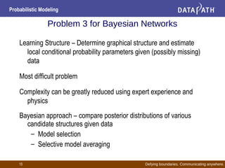 Defying boundaries. Communicating anywhere.
Probabilistic Modeling
15
Problem 3 for Bayesian Networks
Learning Structure – Determine graphical structure and estimate
local conditional probability parameters given (possibly missing)
data
Most difficult problem
Complexity can be greatly reduced using expert experience and
physics
Bayesian approach – compare posterior distributions of various
candidate structures given data
– Model selection
– Selective model averaging
 