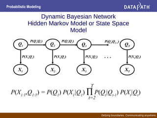 Defying boundaries. Communicating anywhere.
Probabilistic Modeling
Q1 Q3 QT
X1 X3 XT
. . .P(X1
|Q1
) P(X3
|Q3
) P(XT
|QT
)
P(Q2
|Q1
) P(QT
|QT-1
)
Q2
X2
P(Q3
|Q2
)
P(X2
|Q2
)
t=2
P(X1:T
,Q1:T
) = P(Q1
) P(X1
|Q1
) ∏ P(Qt
|Qt-1
) P(Xt
|Qt
)
T
Dynamic Bayesian Network
Hidden Markov Model or State Space
Model
 