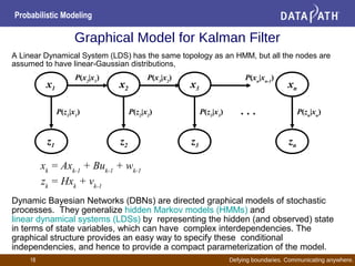 Defying boundaries. Communicating anywhere.
Probabilistic Modeling
18
Graphical Model for Kalman Filter
x1 x2 x3 xn
z1 z2
x2
z3 zn
. . .P(z1
|x1
) P(z2
|x2
) P(z3
|x3
) P(zn
|xn
)
P(x2
|x1
) P(x3
|x2
) P(xn
|xn-1
)
xk
= Axk-1
+ Buk-1
+ wk-1
zk
= Hxk
+ vk-1
Dynamic Bayesian Networks (DBNs) are directed graphical models of stochastic
processes. They generalize hidden Markov models (HMMs) and
linear dynamical systems (LDSs) by representing the hidden (and observed) state
in terms of state variables, which can have complex interdependencies. The
graphical structure provides an easy way to specify these conditional
independencies, and hence to provide a compact parameterization of the model.
A Linear Dynamical System (LDS) has the same topology as an HMM, but all the nodes are
assumed to have linear-Gaussian distributions,
 